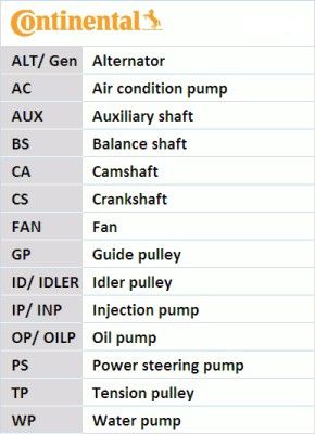 TECDOC|150fd2e2e35284a6|ABBREVATIONS_EN.JPG